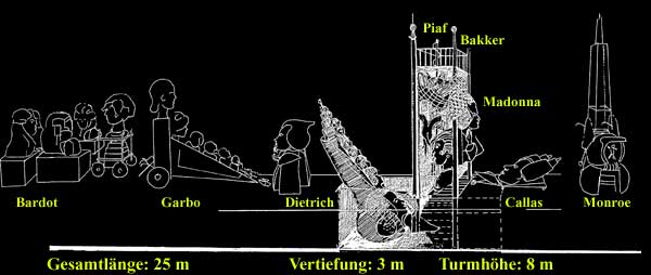 plan ideal und illusion
