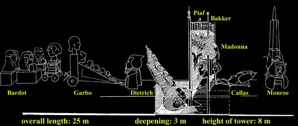 plan ideal und illusion